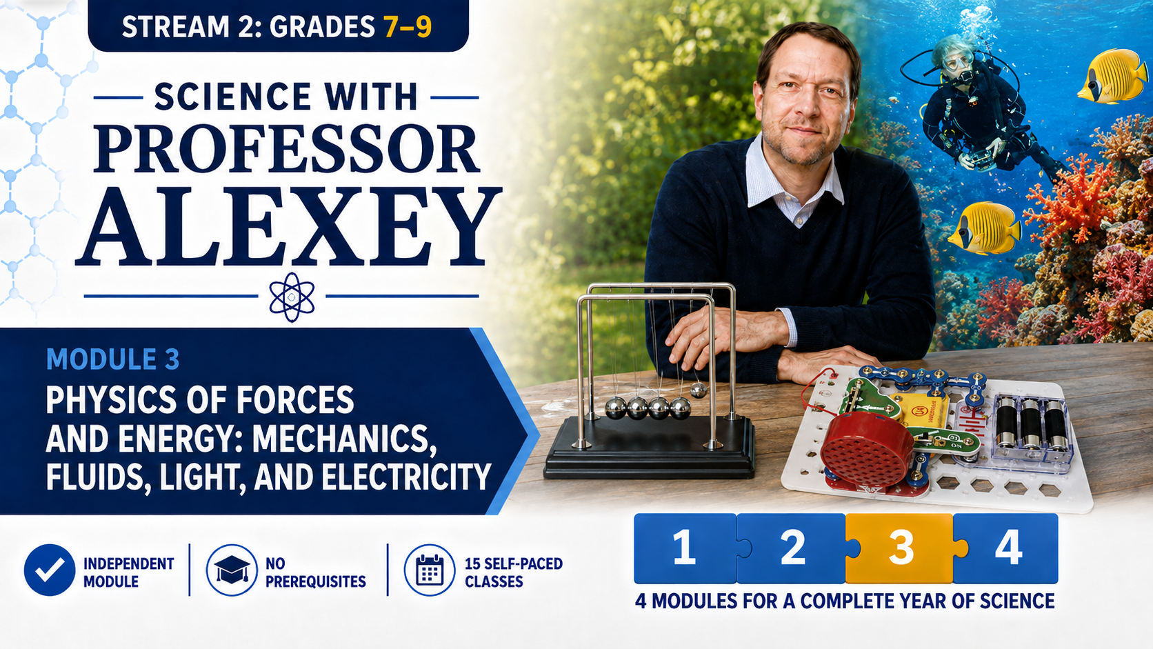 Grades 7-9 Module 3: Physics of Forces and Energy: Mechanics, Fluids, Light, and Electricity